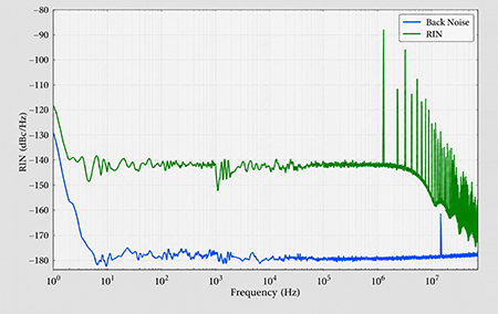 低功耗高稳定功率放大技术