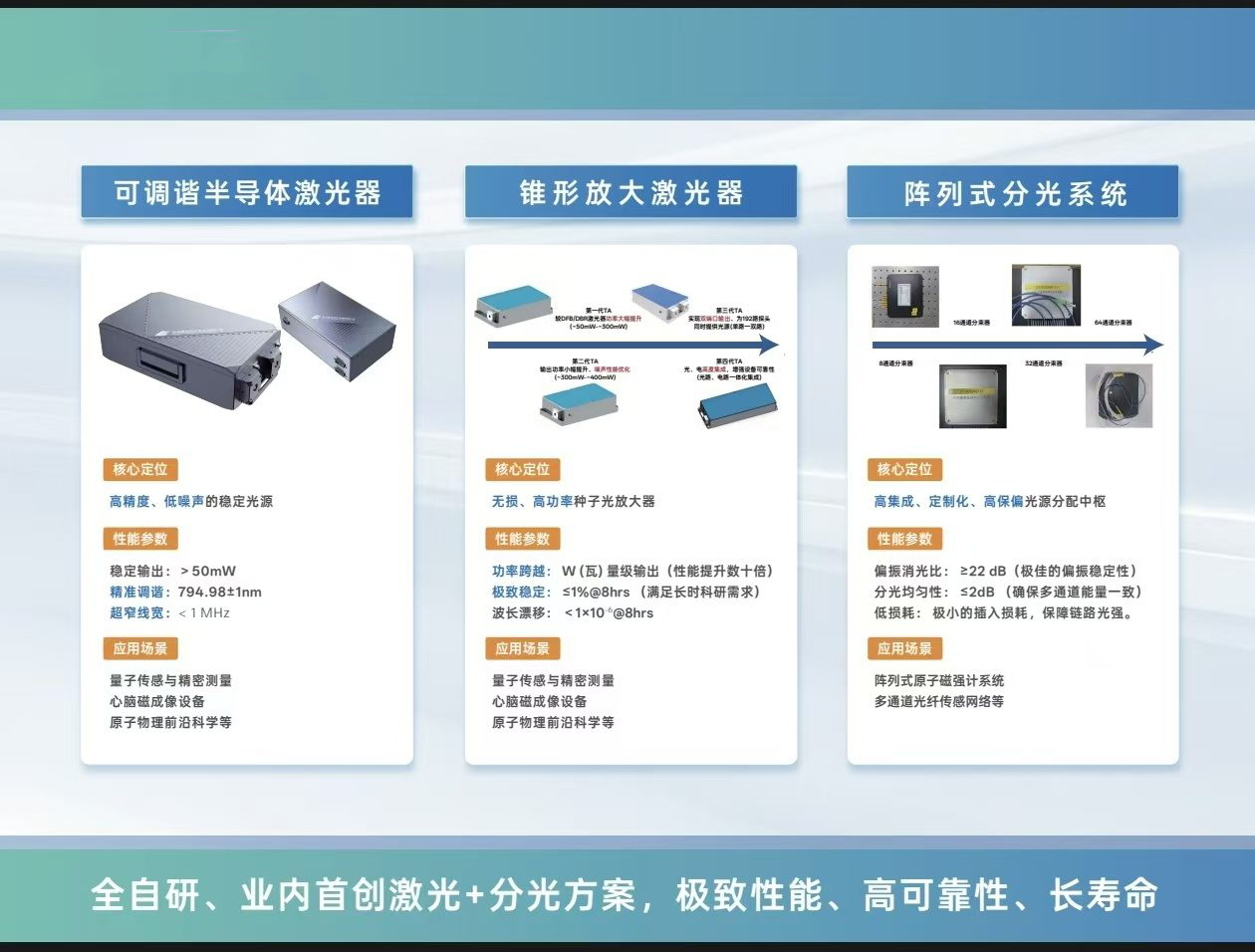 高稳定性激光器