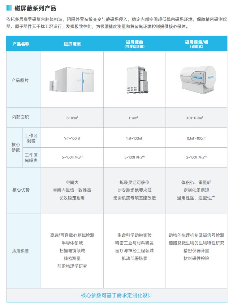 高性能磁屏蔽系统