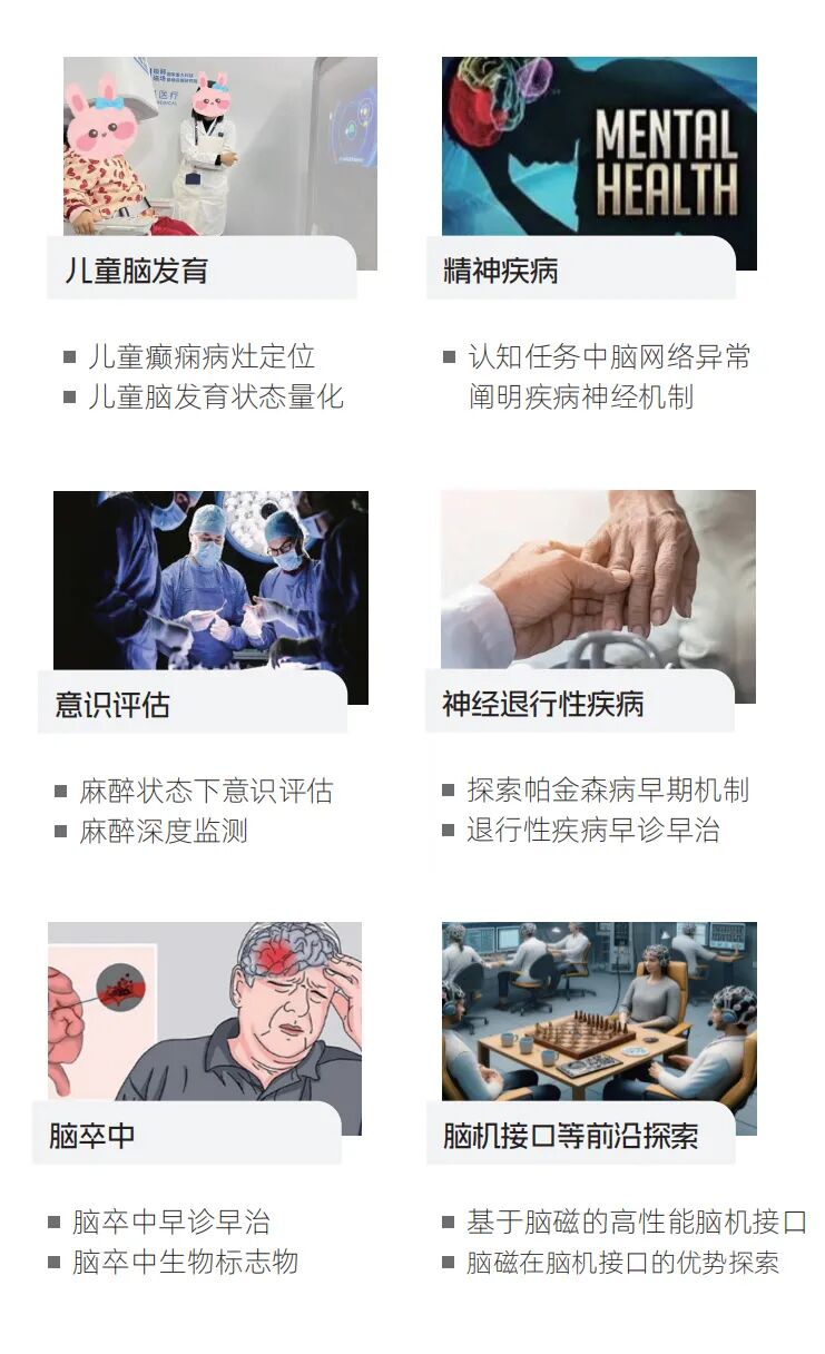 【喜讯】杭州零磁脑磁成像设备获批二类医疗器械注册证！
